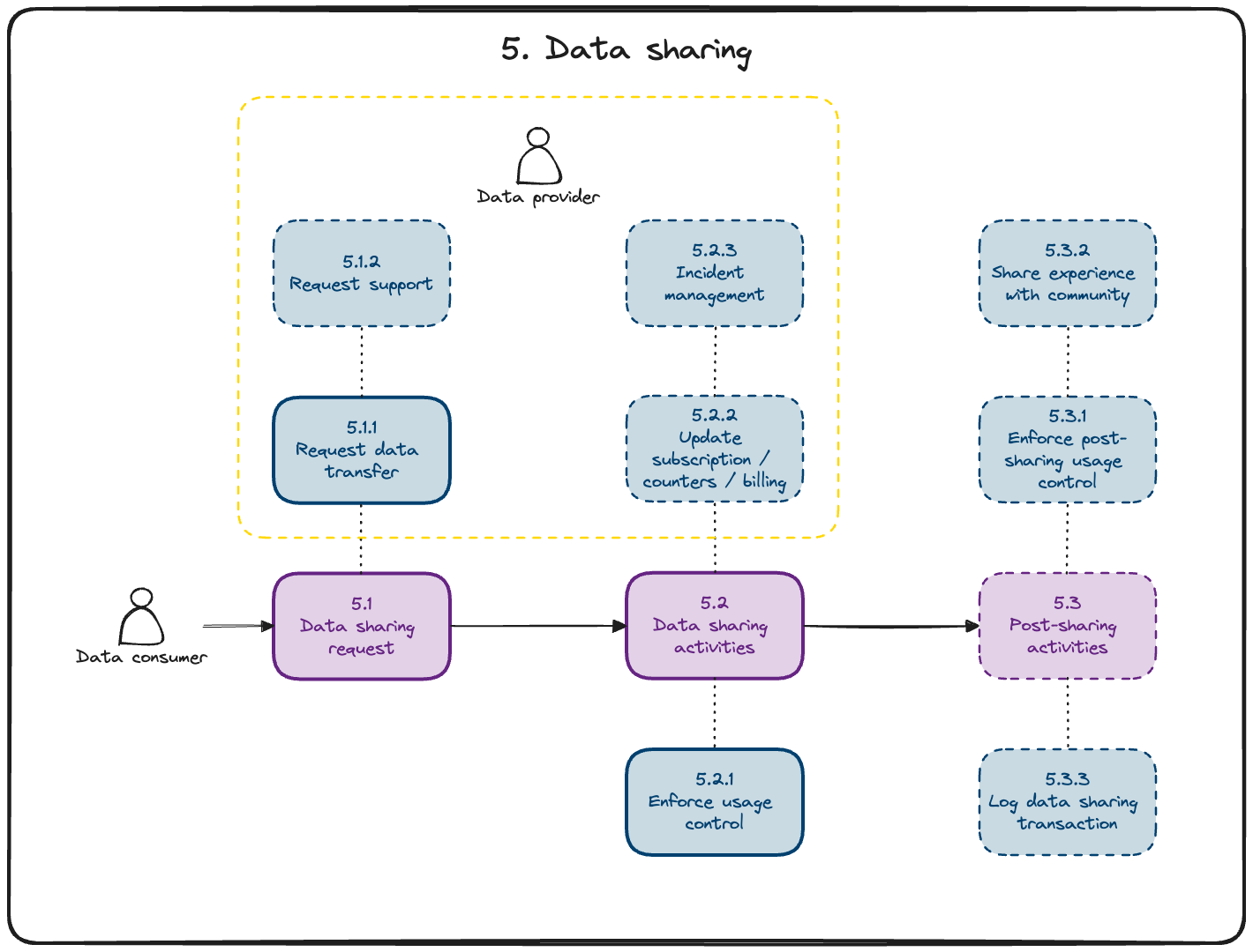 Step 5
